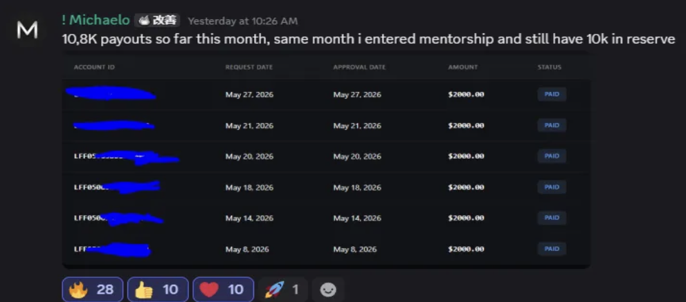Michaelo: 10.8K in payouts in one month with 10k still in reserve