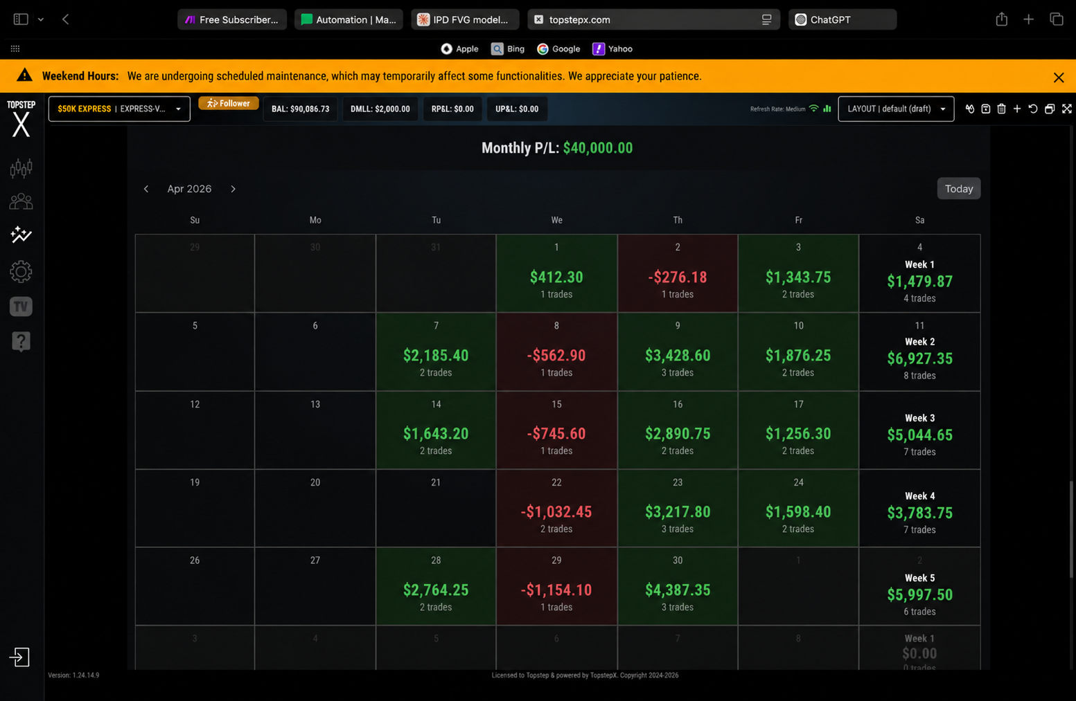 TopstepX $50K Express account monthly P/L of $40,000 for April 2026